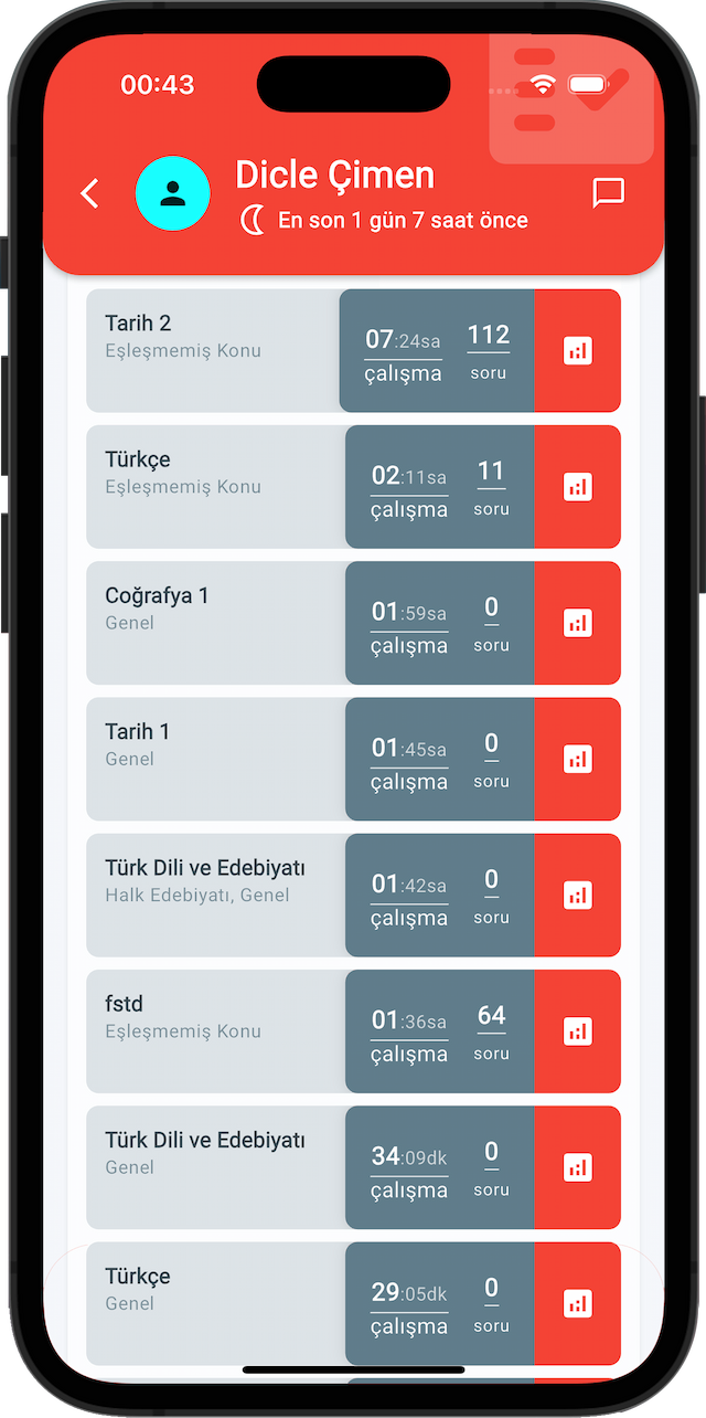 ders çalışma istatistiği, genel rapor