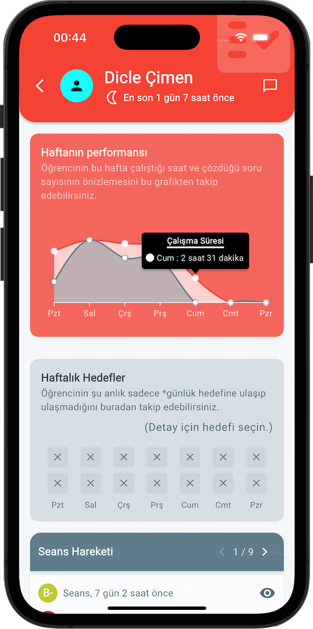 Performans grafikleri